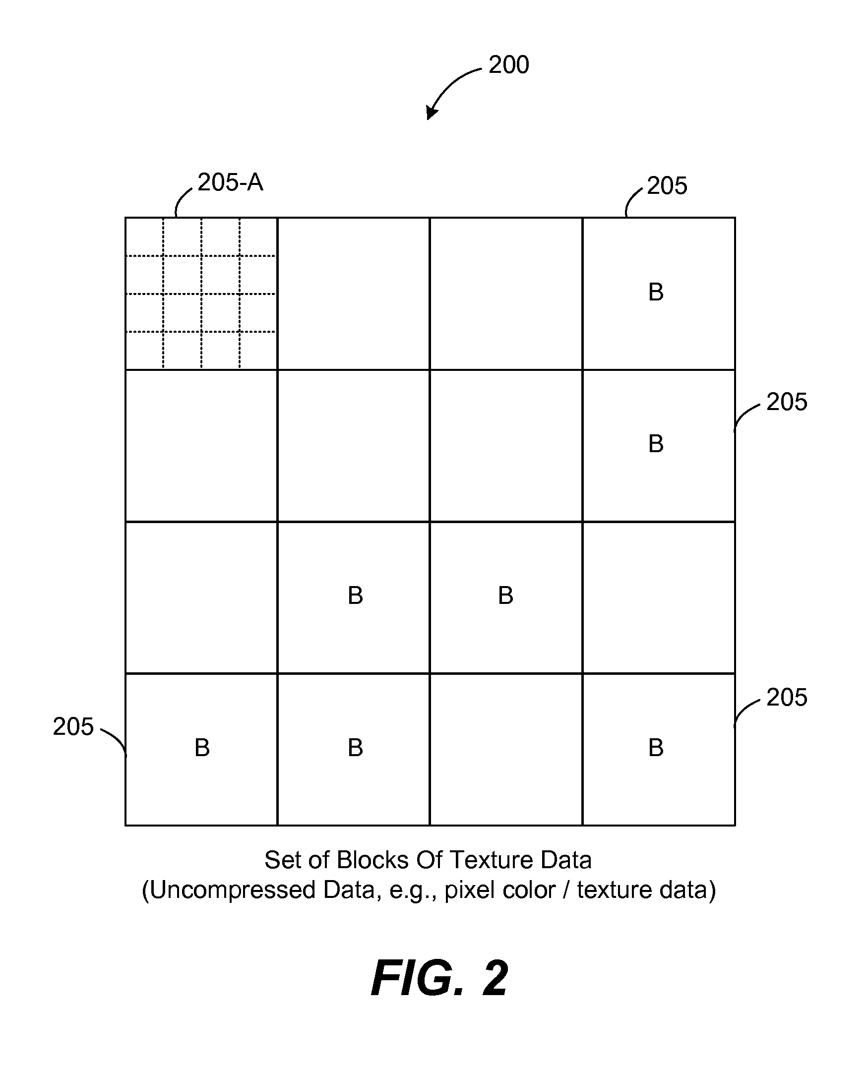 Texture pipeline with online variable rate dictionary compression