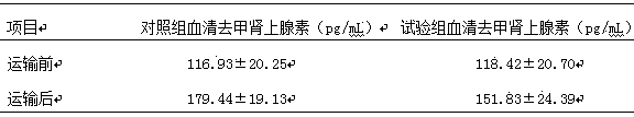 An additive for reducing piglet transportation stress and its application