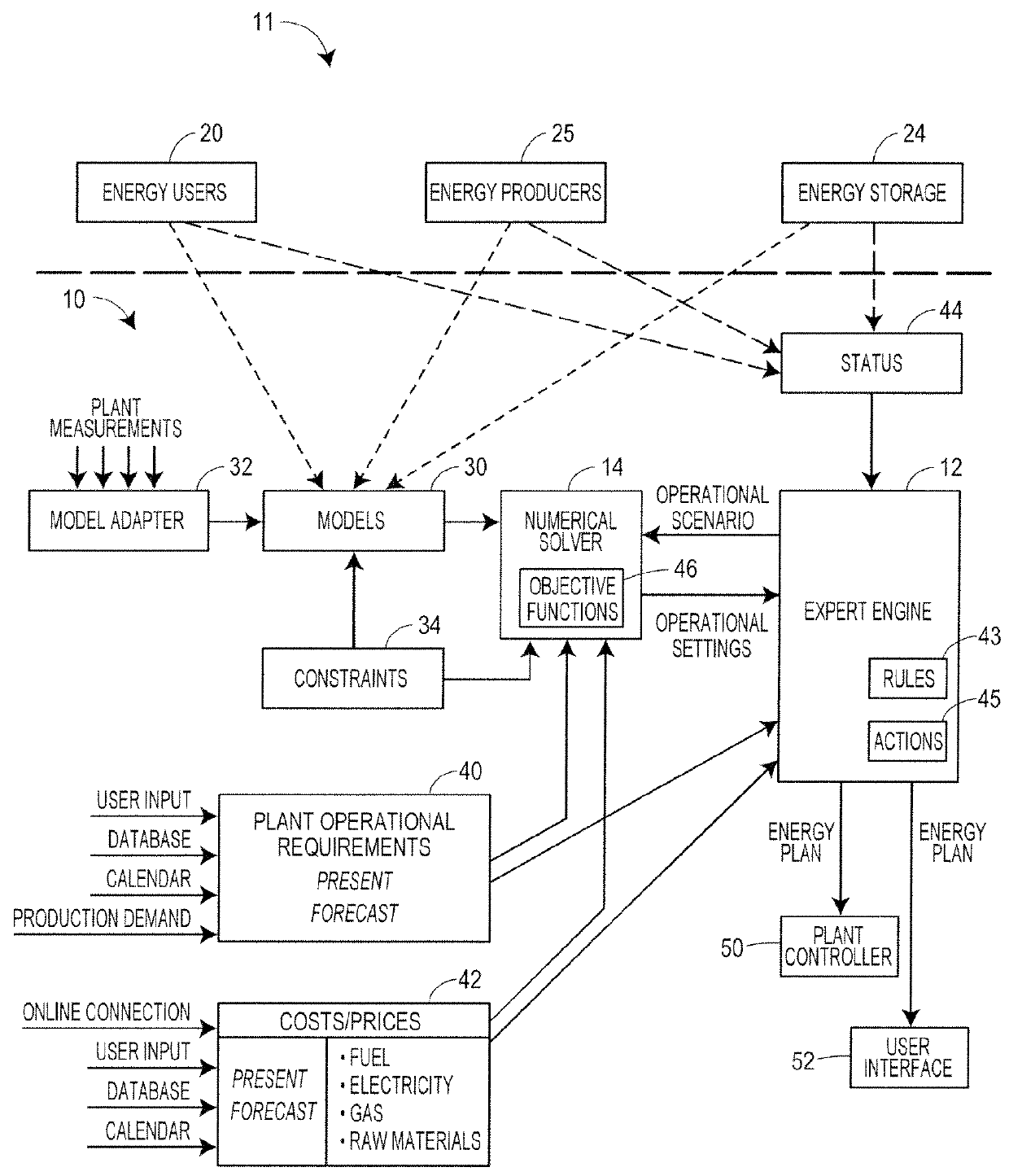 Energy management system