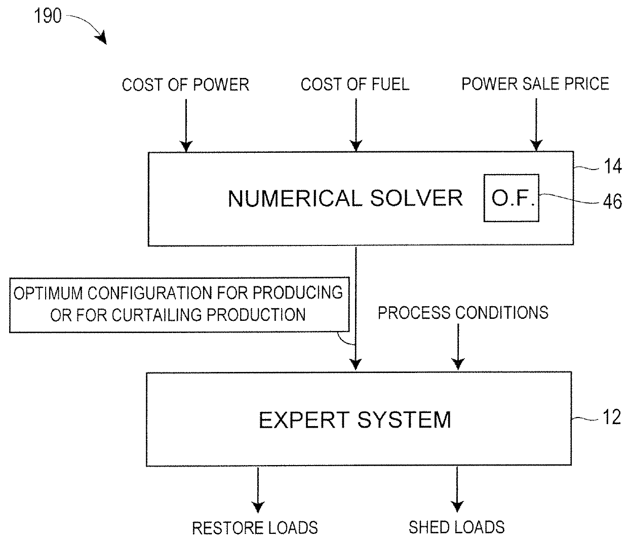 Energy management system