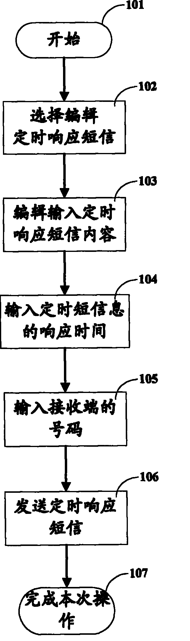 Method and device for implementing timing response to short message in receiving terminal