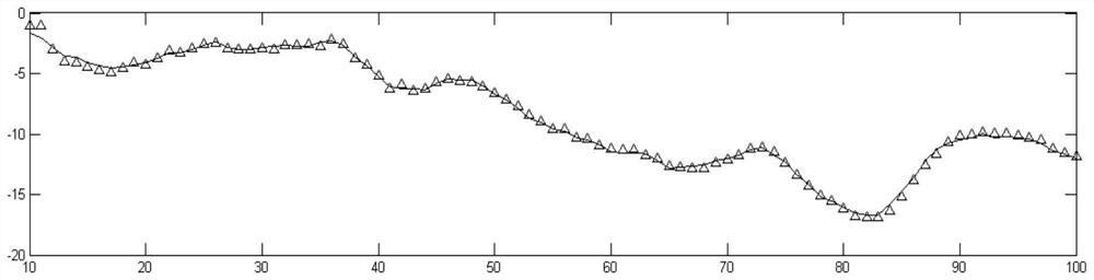 A Disturbance Target Filtering Method for Radar Target Tracking System