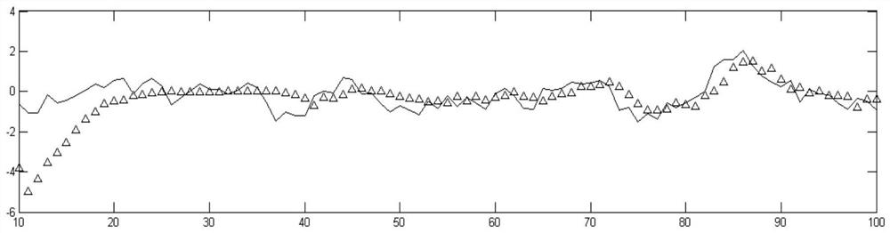 A Disturbance Target Filtering Method for Radar Target Tracking System