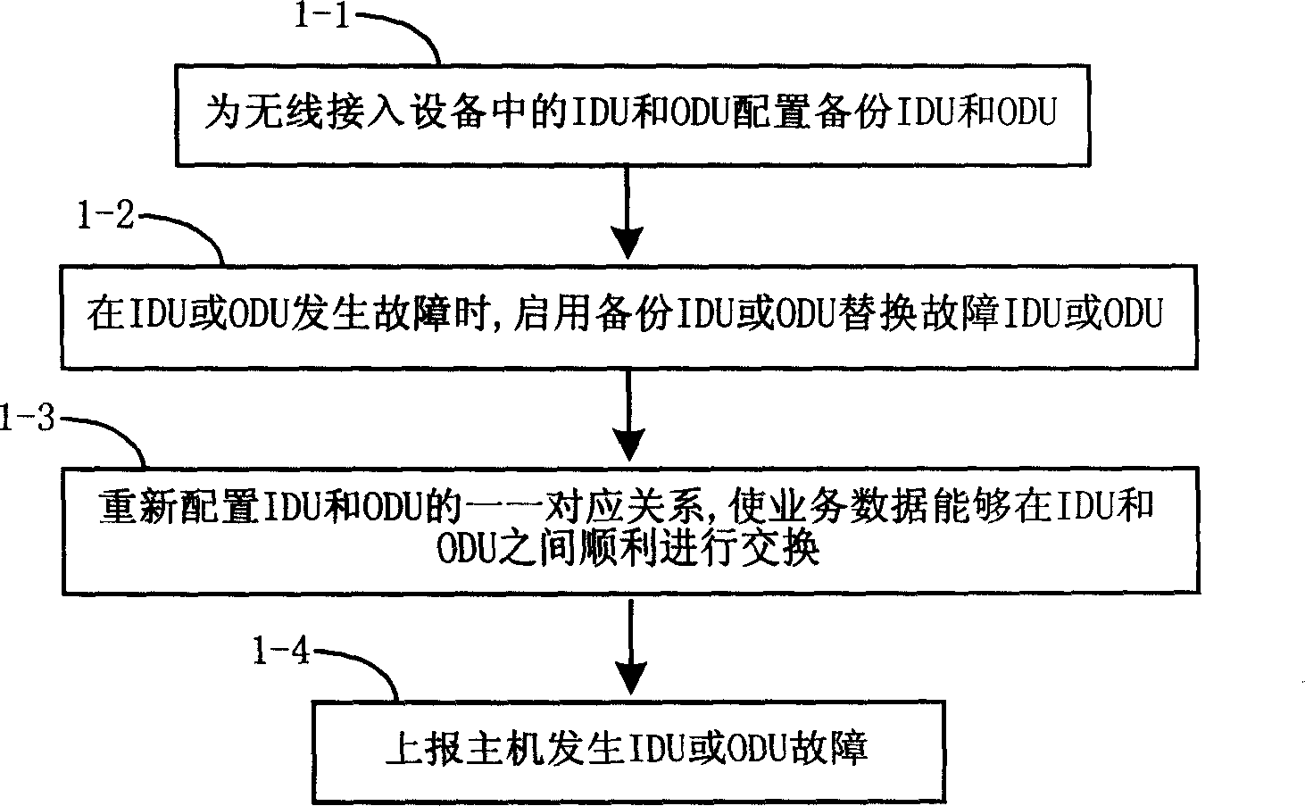 Method and device for improving reliability of radio reception device