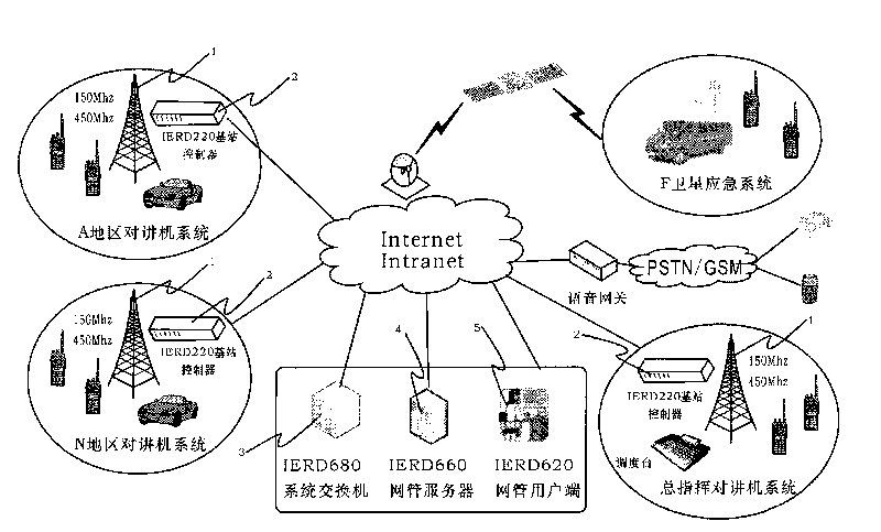 Intelligent emergent wireless command system