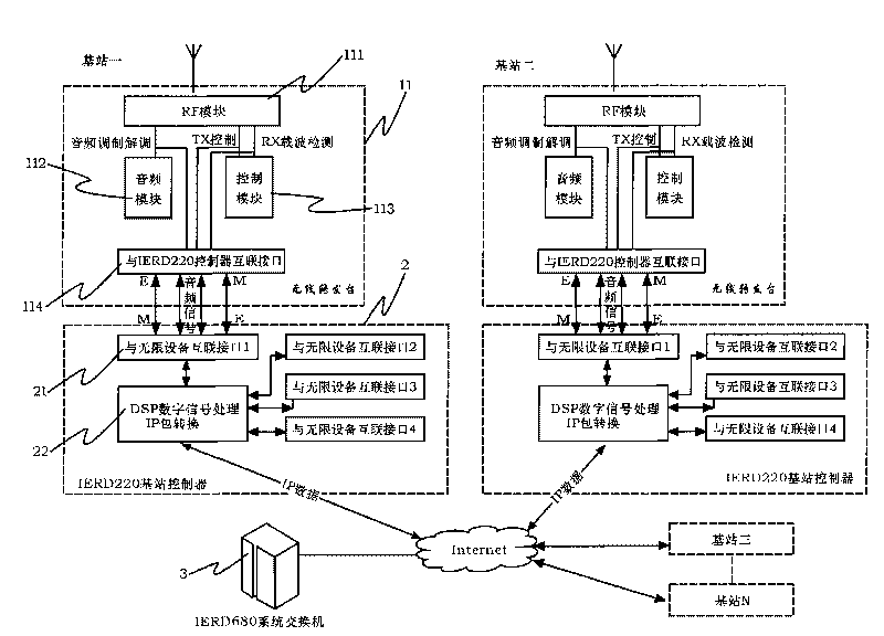 Intelligent emergent wireless command system