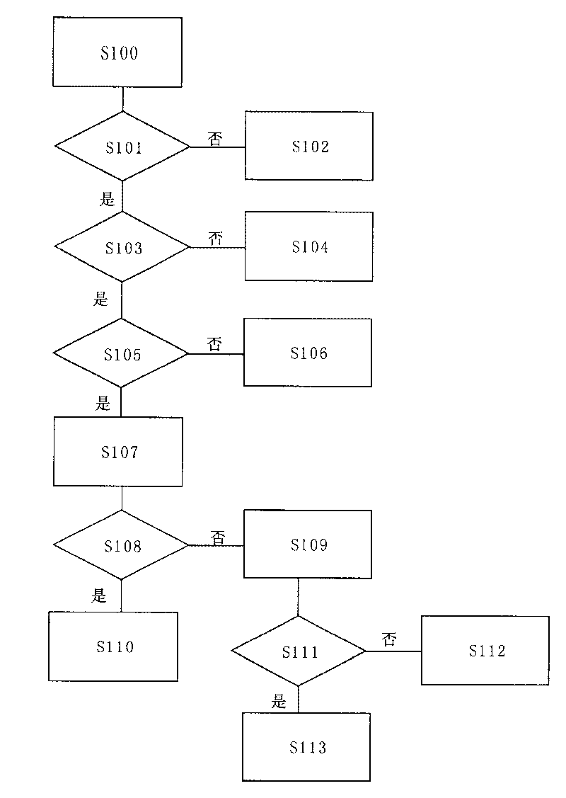 Intelligent emergent wireless command system