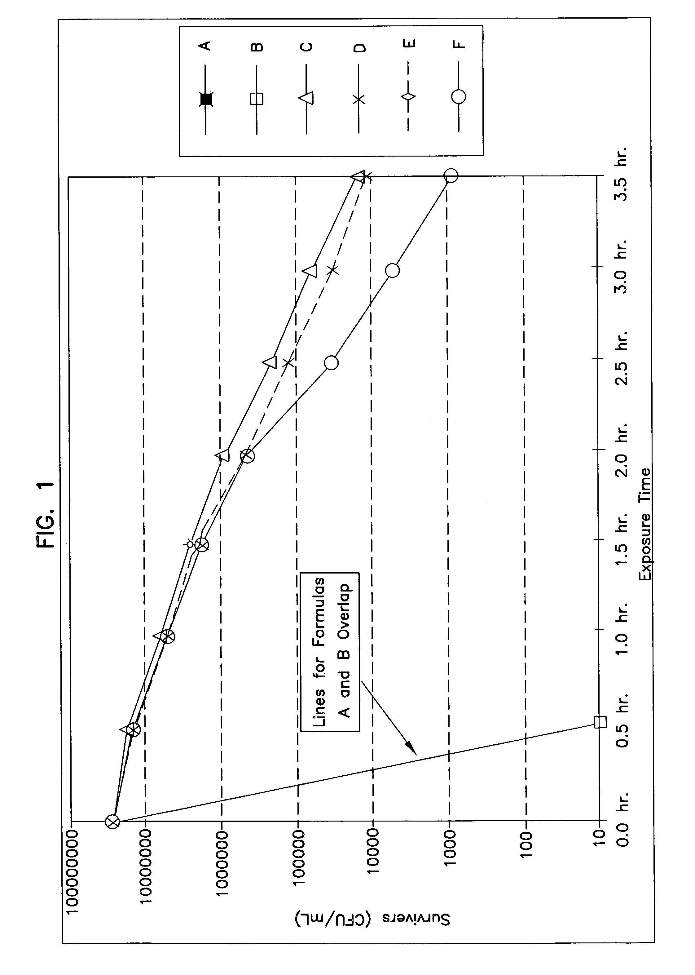 Non-corrosive sterilant composition