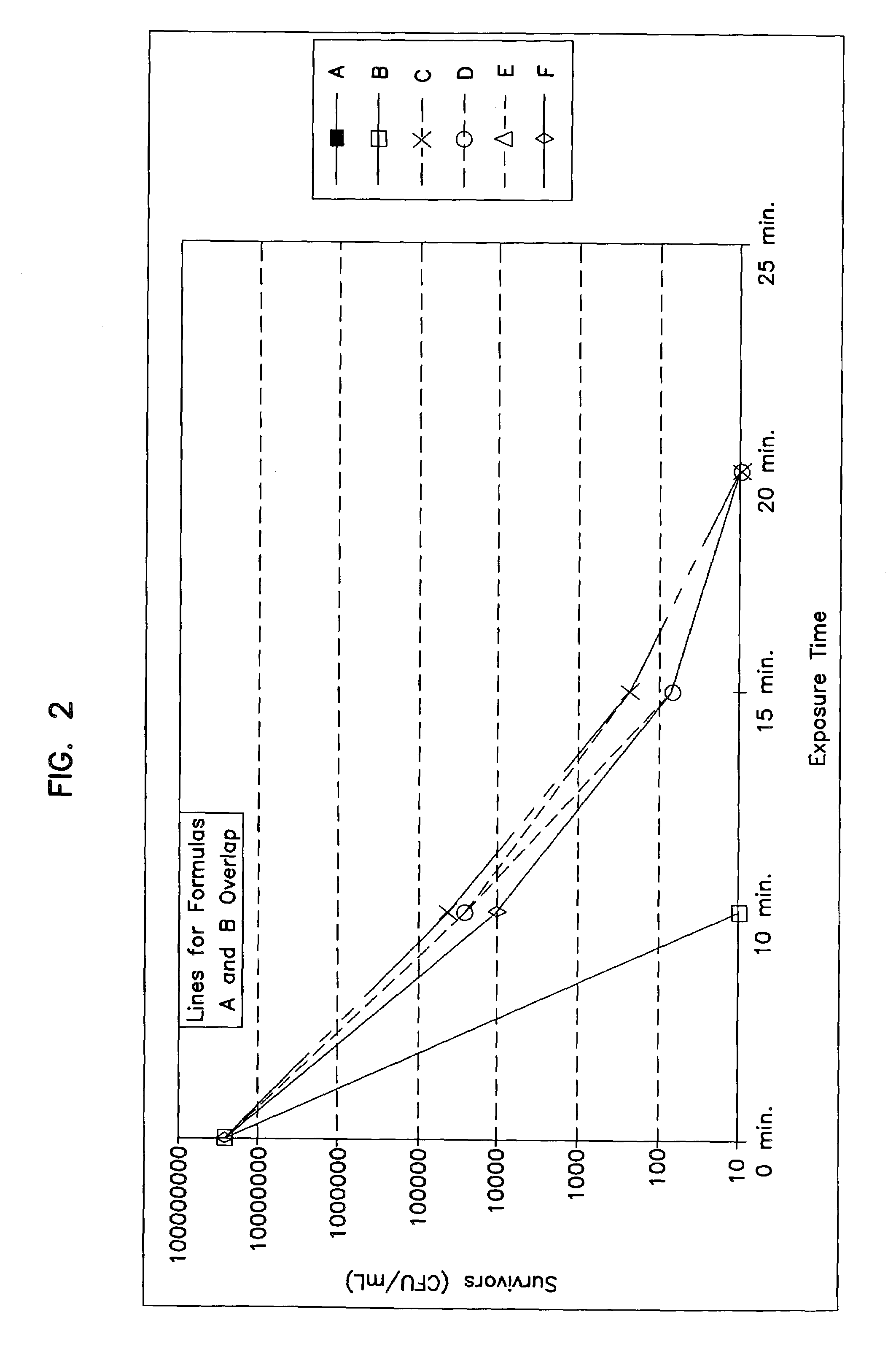 Non-corrosive sterilant composition