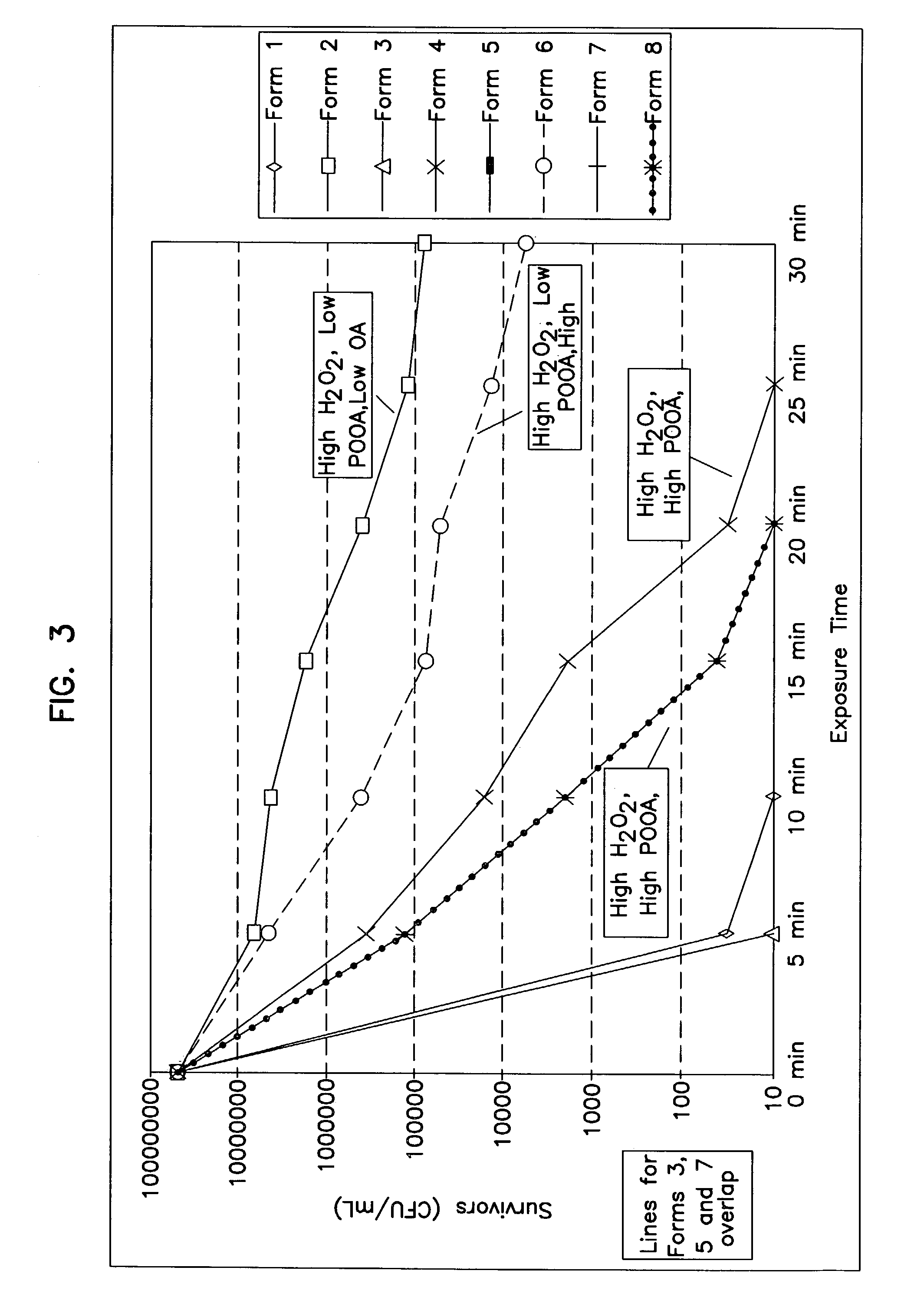 Non-corrosive sterilant composition