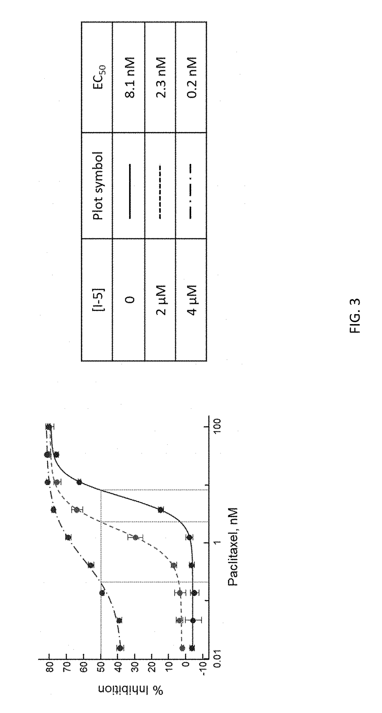 Combinations for the treatment of neoplasms using quiescent cell targeting and inhibitors of mitosis