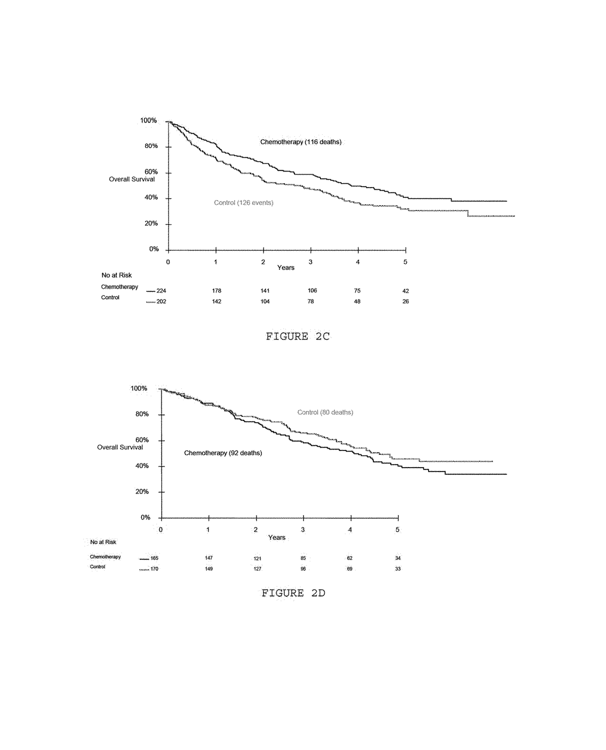 Expression of isoform 202 of ERCC1 for predicting response to cancer chemotherapy