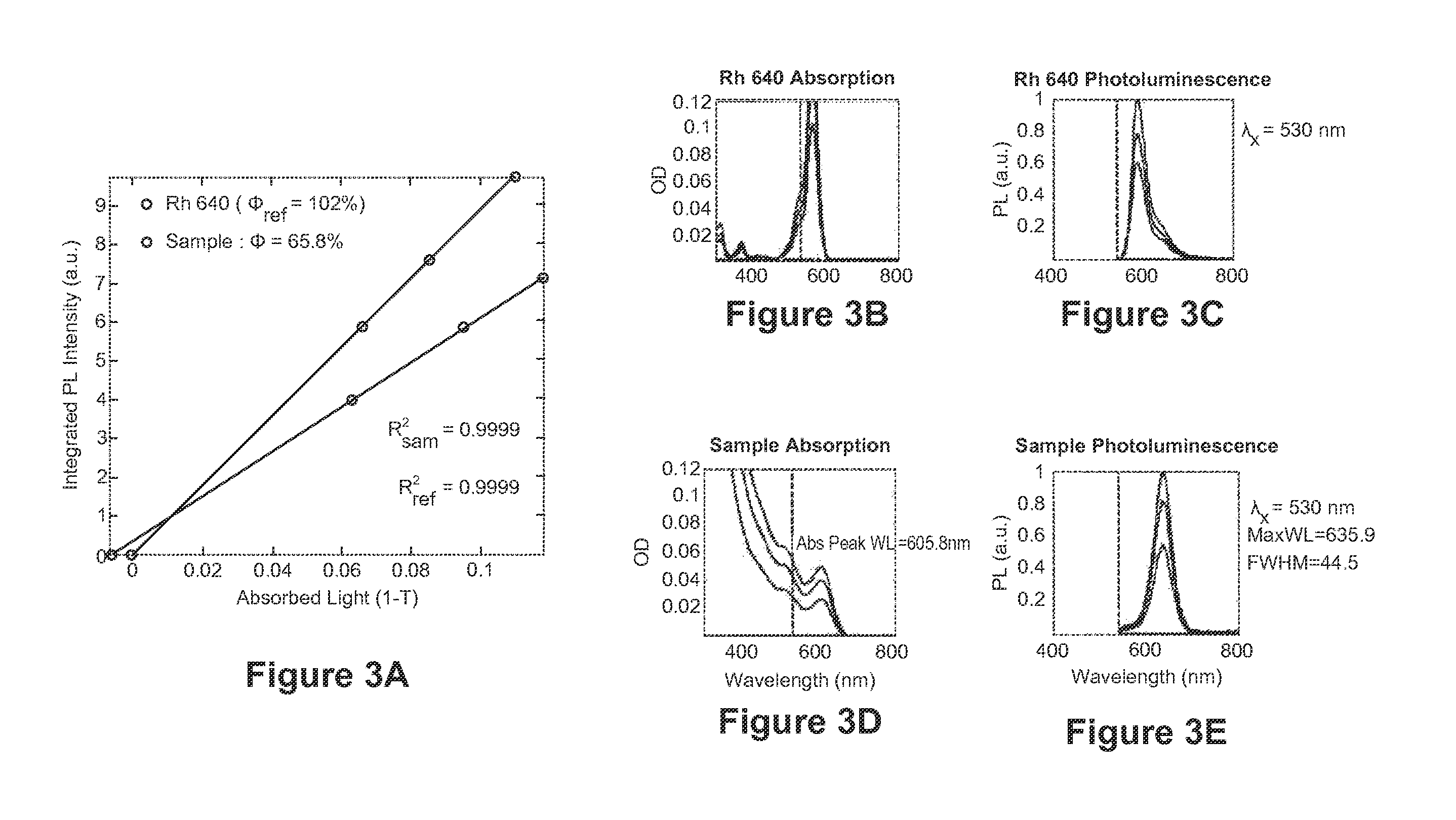 Highly luminescent nanostructures and methods of producing same