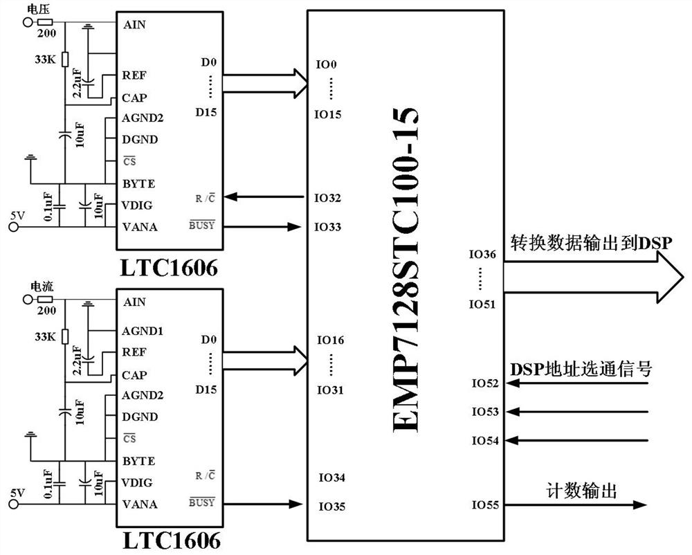 High-frequency synchronous power utilization data acquisition device