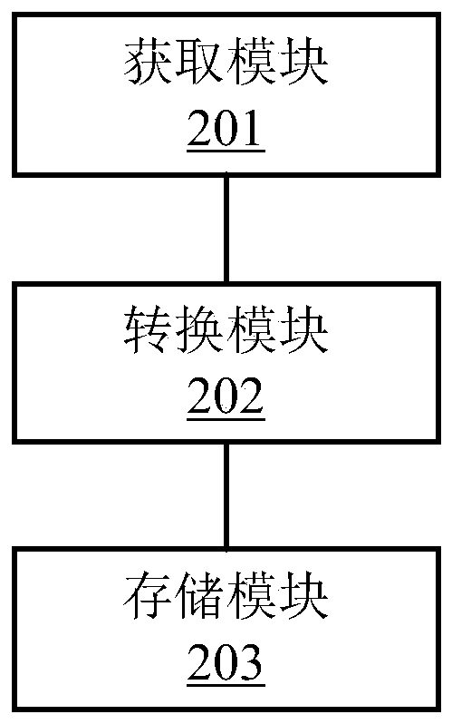 Order processing method based on industrial Internet and computer storage medium