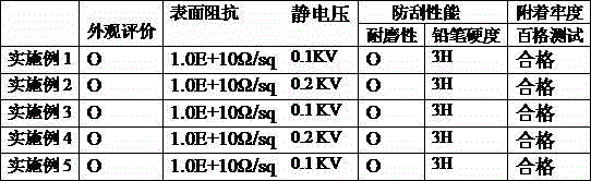 Matte release agent for release materials