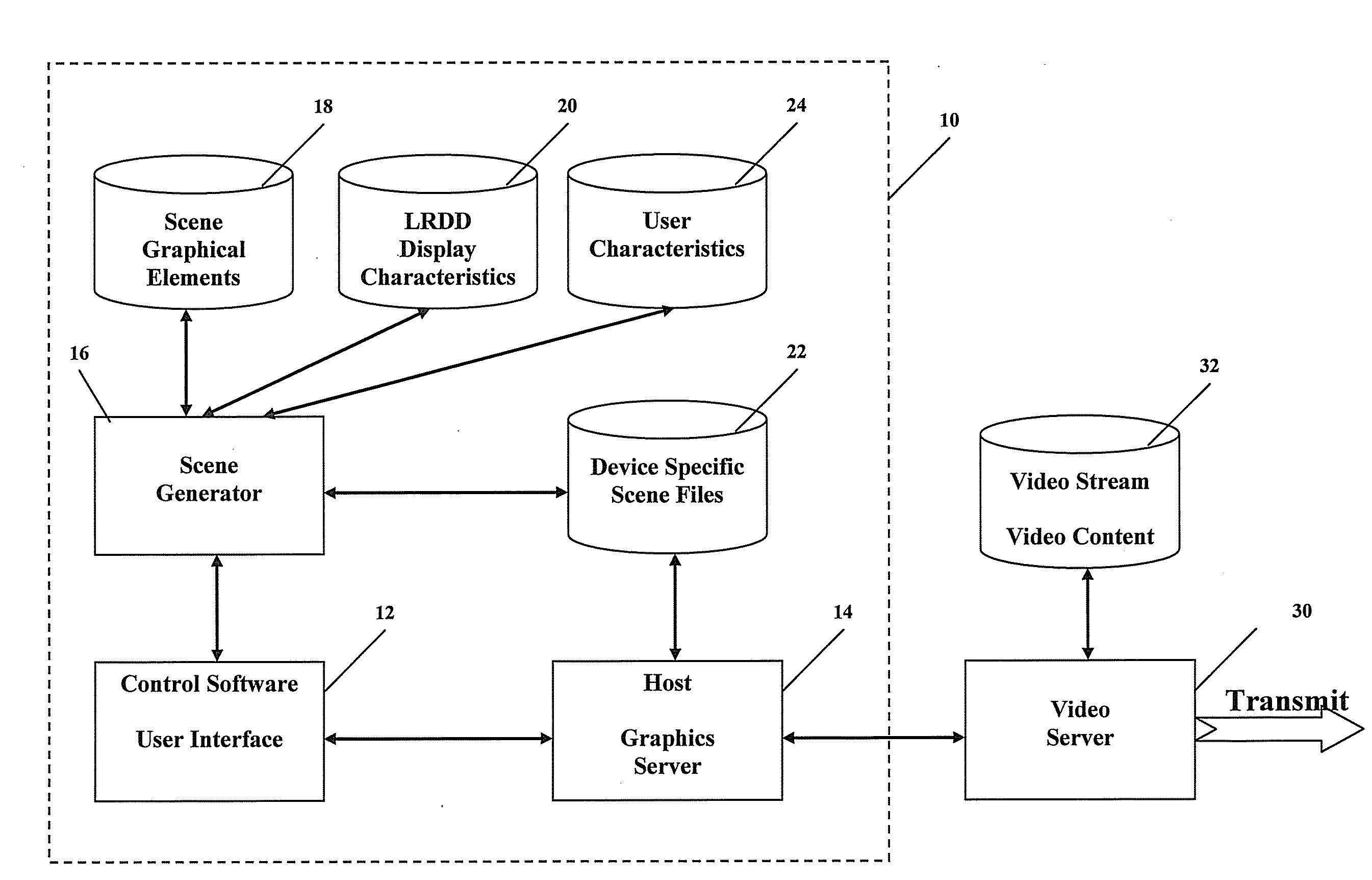 Compact graphics for limited resolution display devices