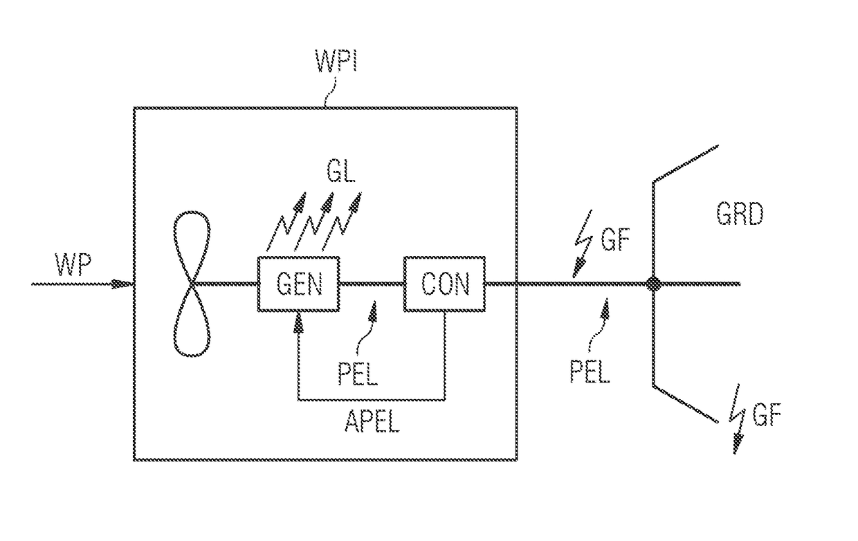 Method to control a wind power installation