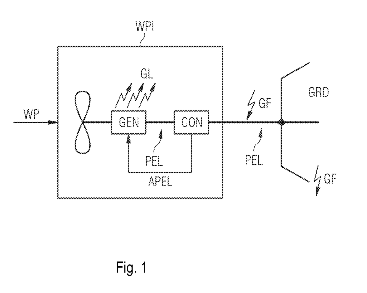 Method to control a wind power installation