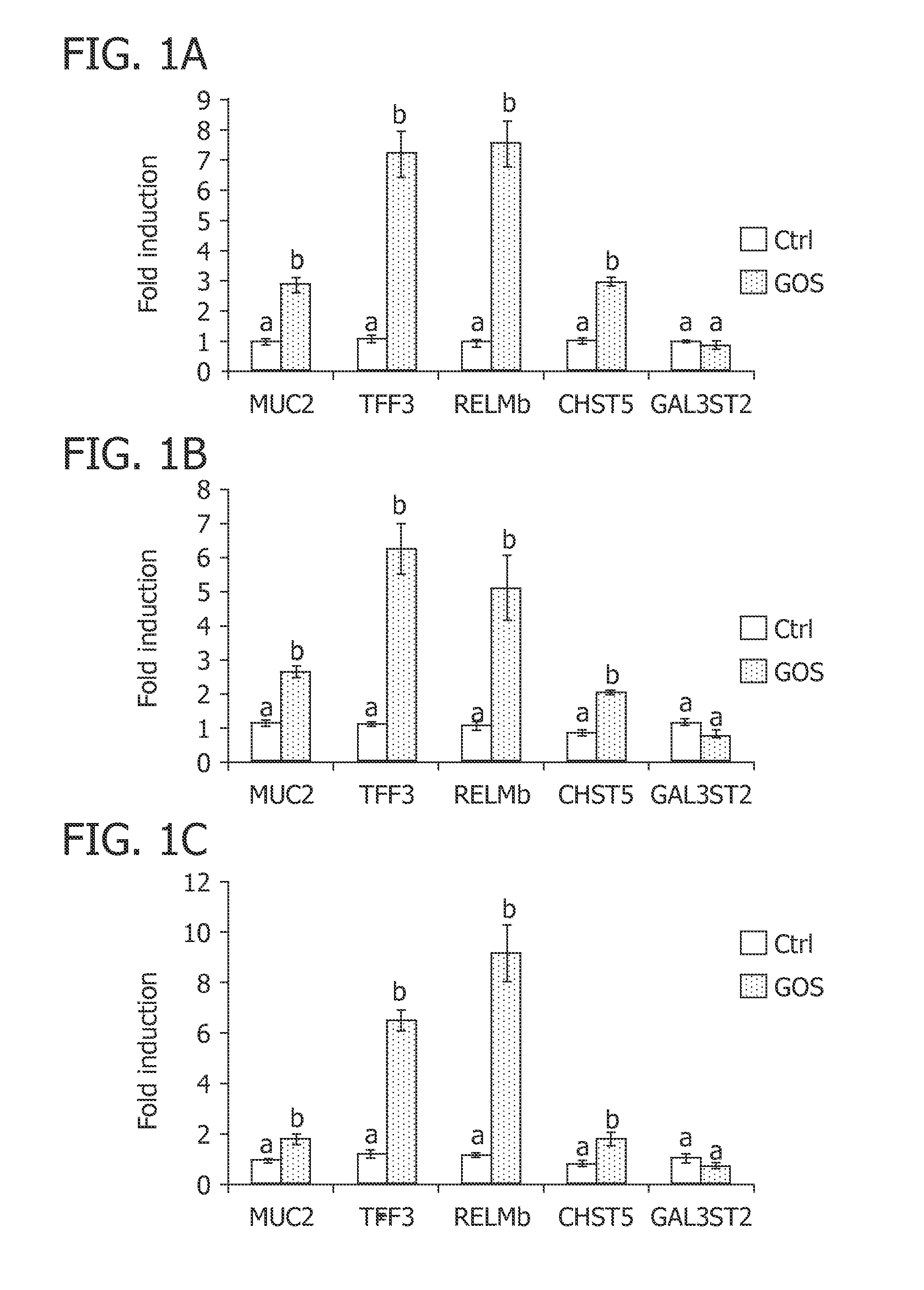 Galactooligosaccharides for preventing injury and/or promoting healing of the gastrointestinal tract