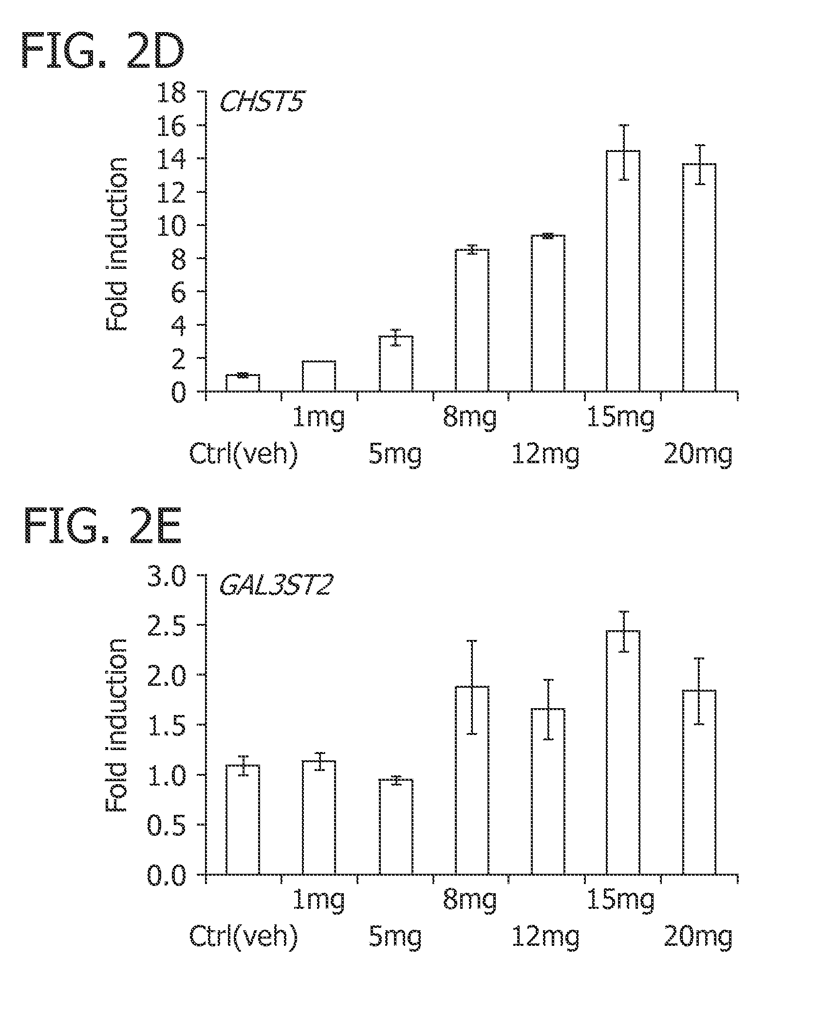 Galactooligosaccharides for preventing injury and/or promoting healing of the gastrointestinal tract