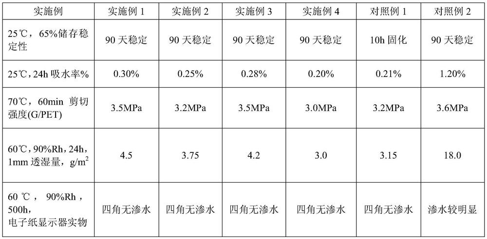 A kind of low temperature curing one-component epoxy adhesive and its preparation method and application