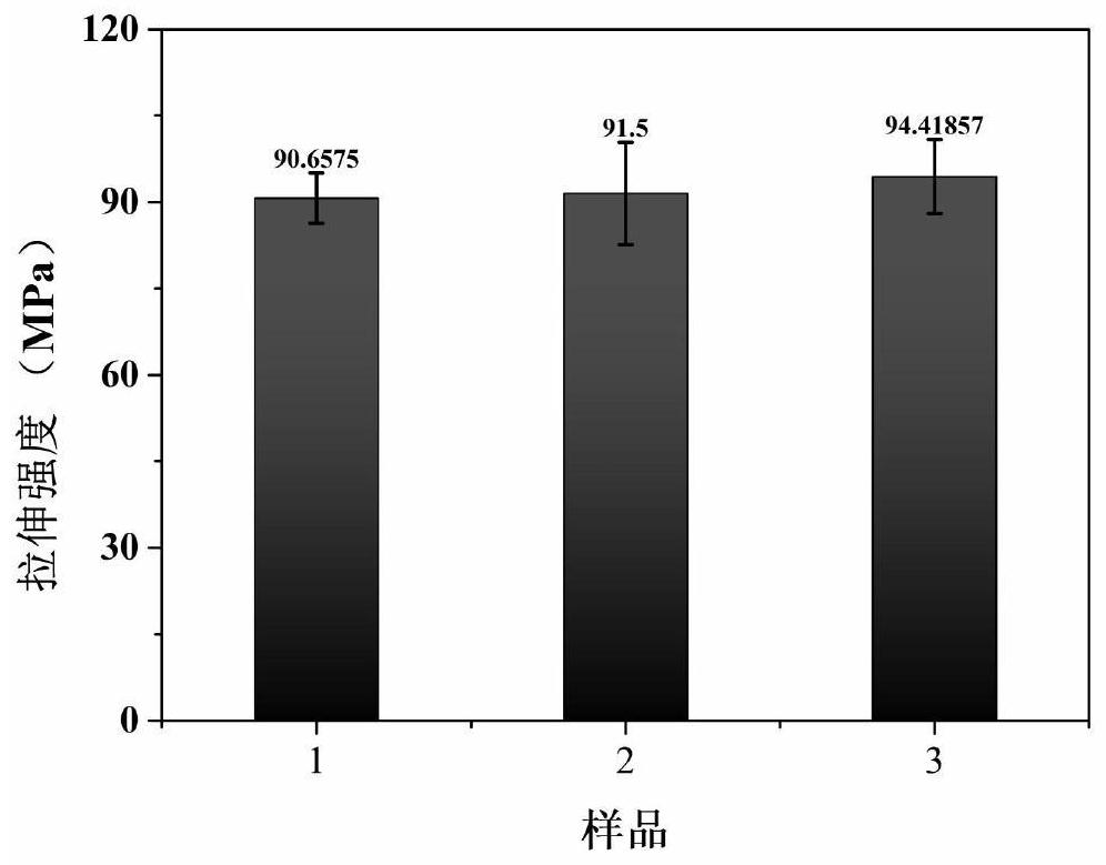 Preparation method of high-strength high-temperature-resistant polyarylene ether nitrile film