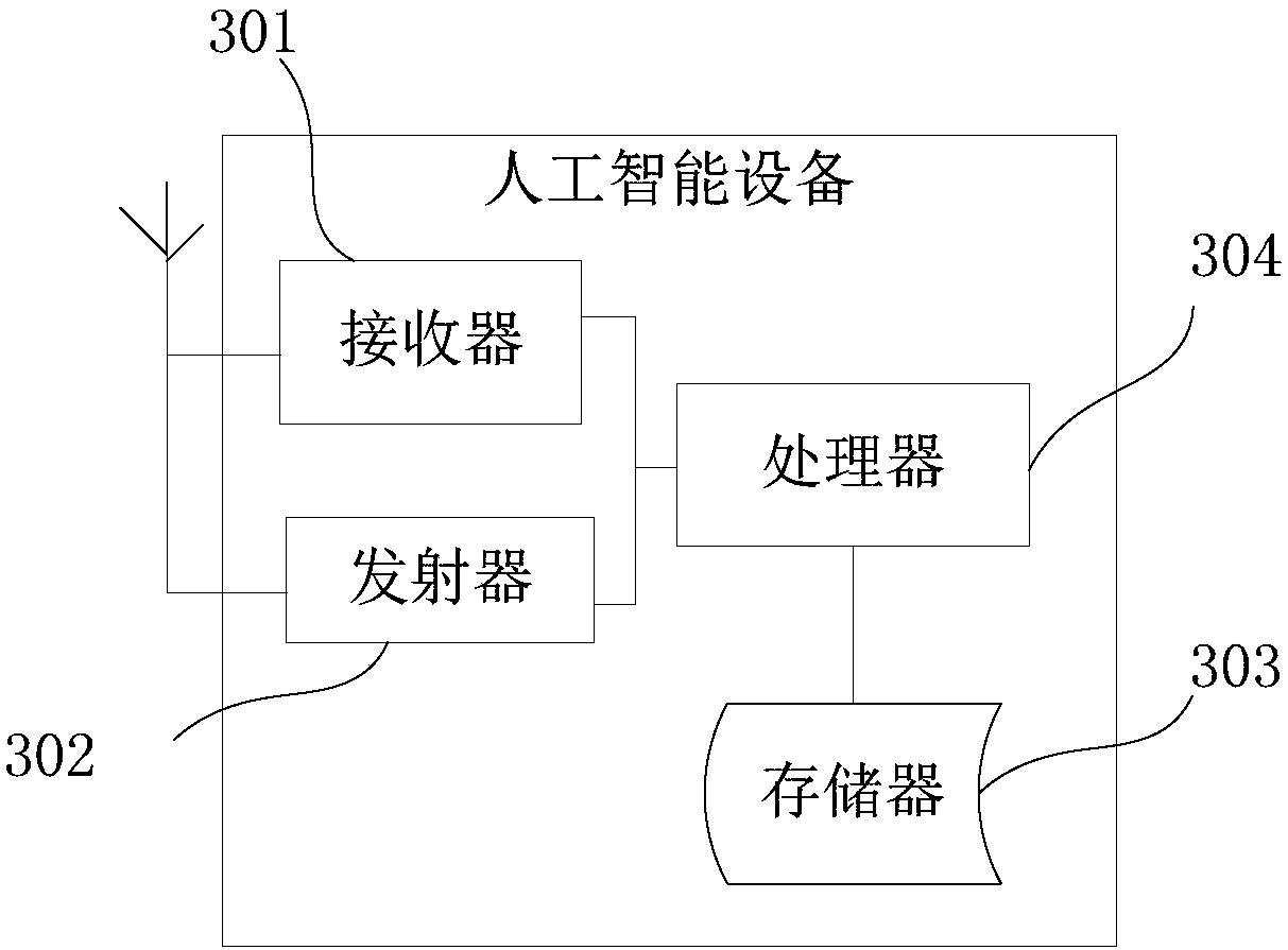 Action control method and apparatus