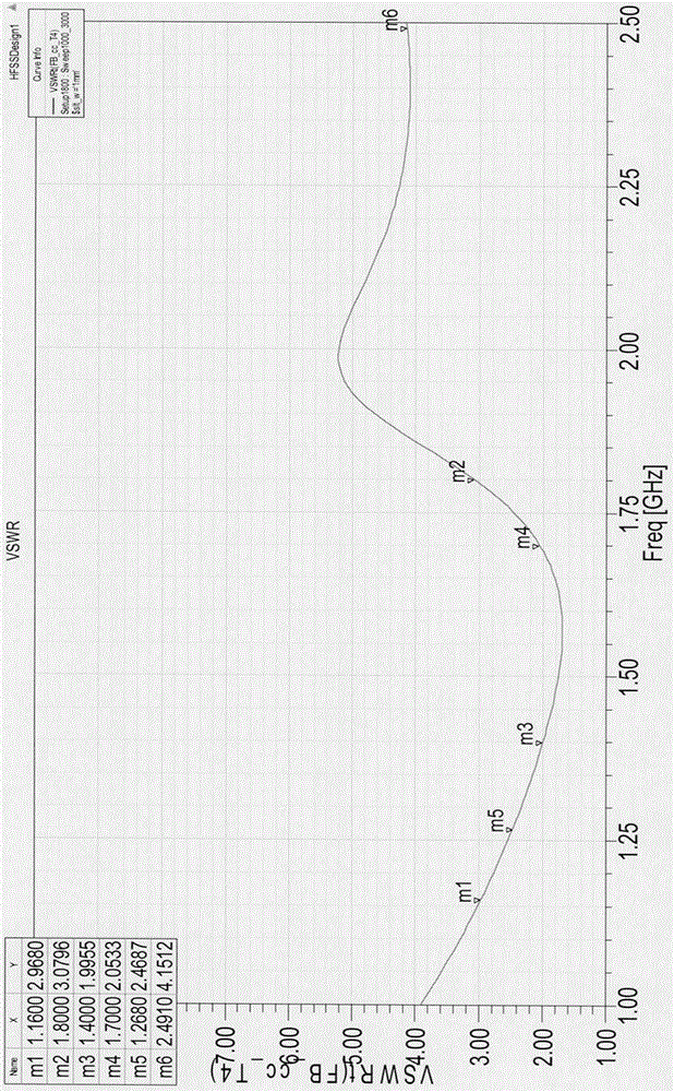 Broadband micro microstrip antenna covering global satellite navigation system