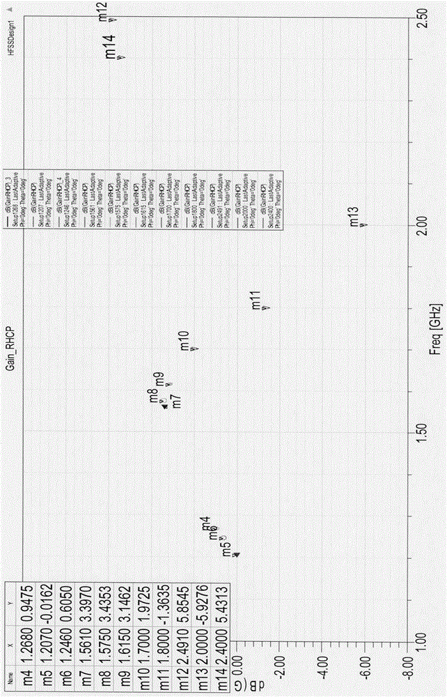 Broadband micro microstrip antenna covering global satellite navigation system