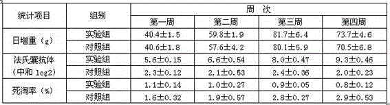 A kind of immune adjuvant of chicken infectious bursal disease live vaccine effervescent tablet