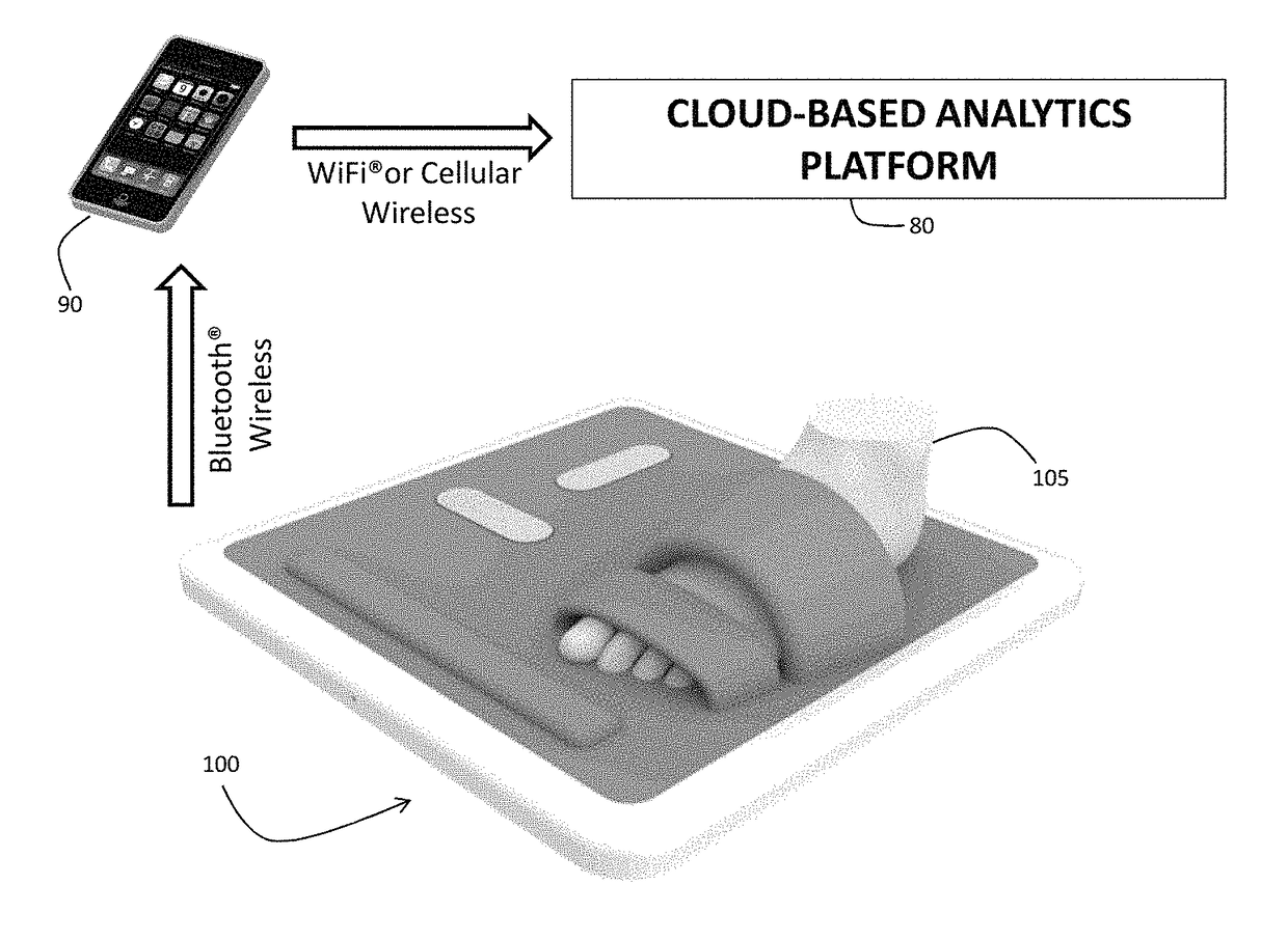 Floormat physiological sensor