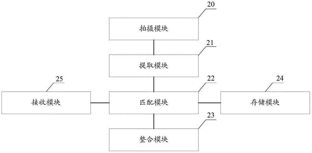 Virtual three-dimensional human body modeling method and modeling system