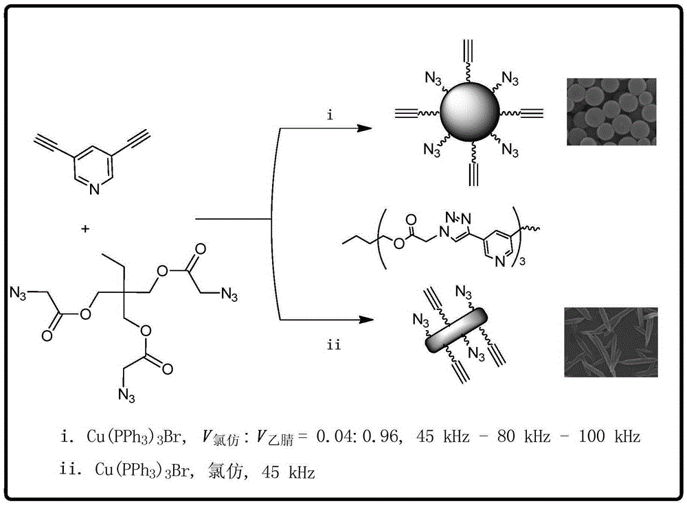 A method for preparing polymer nanospheres and nanorods by ultrasonic-assisted soap-free click polymerization