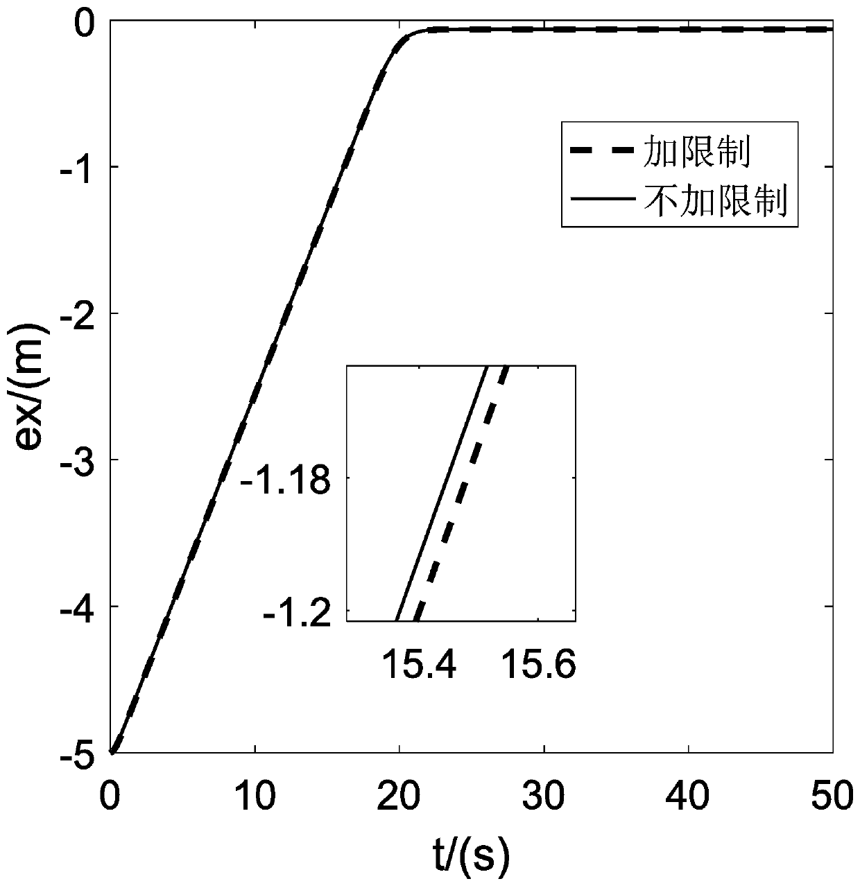 Saturation control method of seafloor accuracy landing of tethered cabled underwater robot based on sliding mode technology