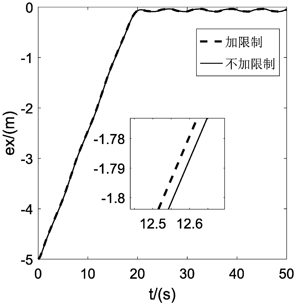 Saturation control method of seafloor accuracy landing of tethered cabled underwater robot based on sliding mode technology