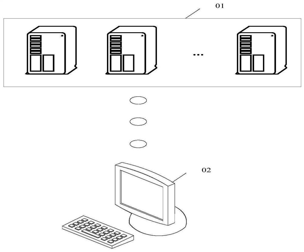 Virtual object control method and device, electronic equipment and storage medium