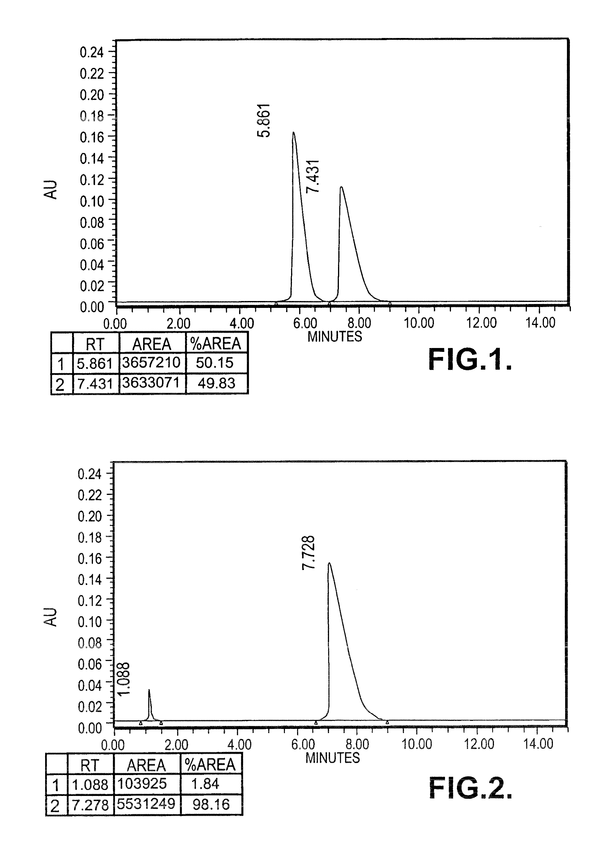 Optical enantiomers of phenyramidol and process for chiral synthesis