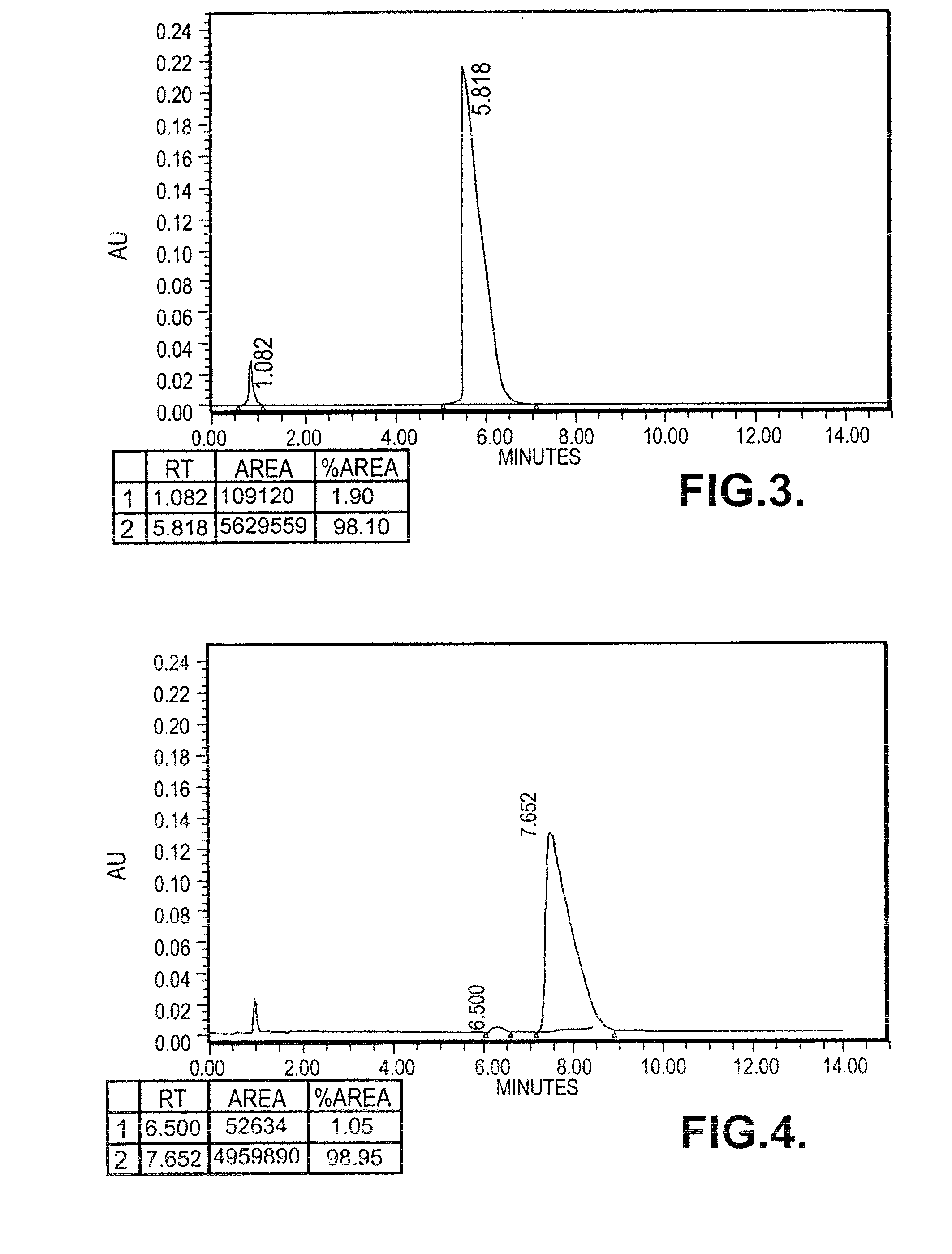 Optical enantiomers of phenyramidol and process for chiral synthesis