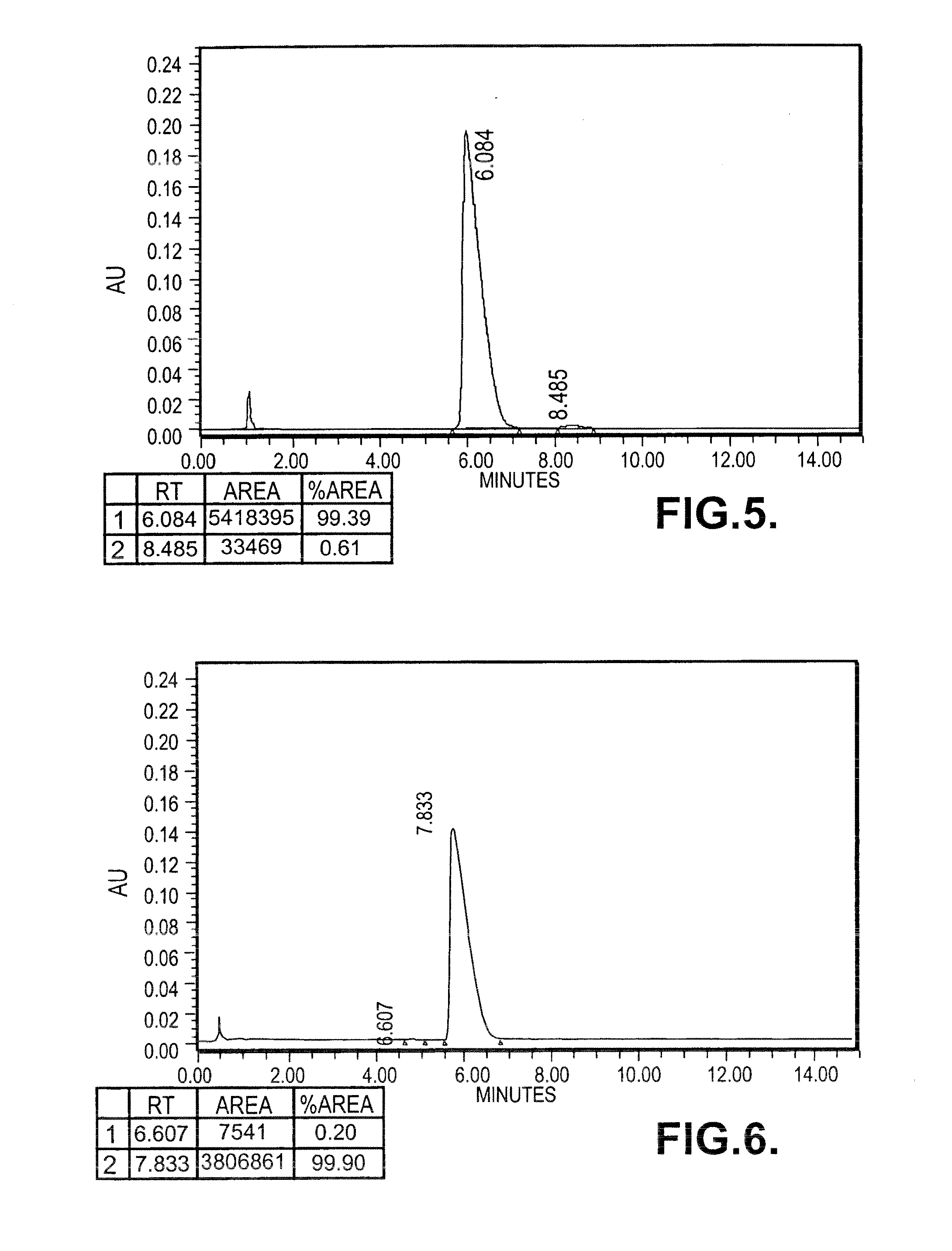 Optical enantiomers of phenyramidol and process for chiral synthesis