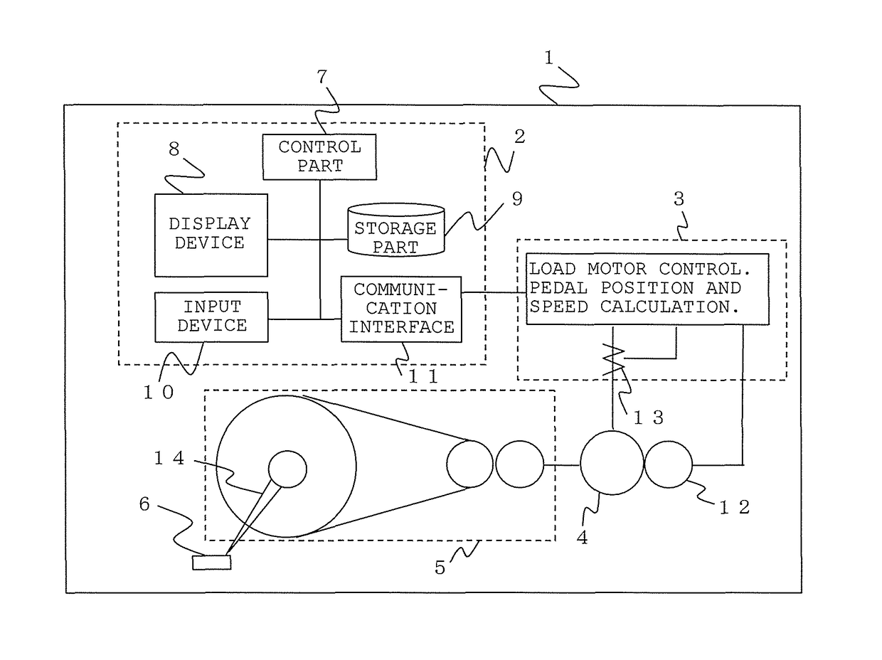 Exercise therapy device