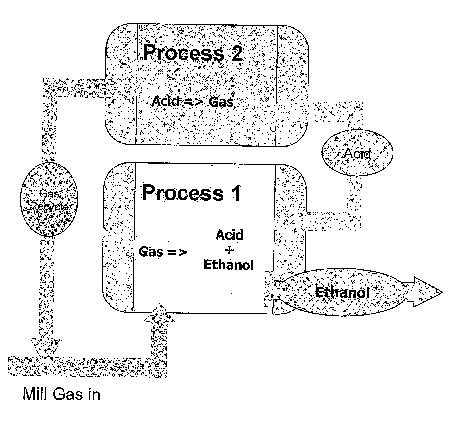 Microbial Fermentation of Gaseous Substrates to Produce Alcohols