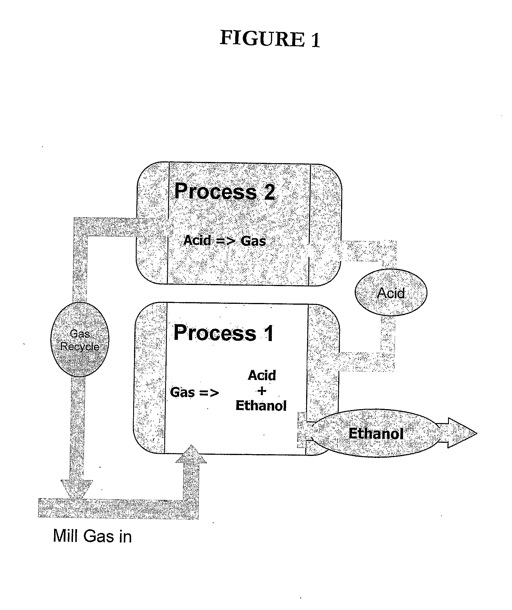 Microbial Fermentation of Gaseous Substrates to Produce Alcohols