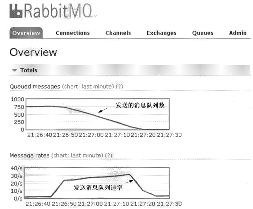 Electro-fused magnesia furnace power consumption remote monitoring system and method