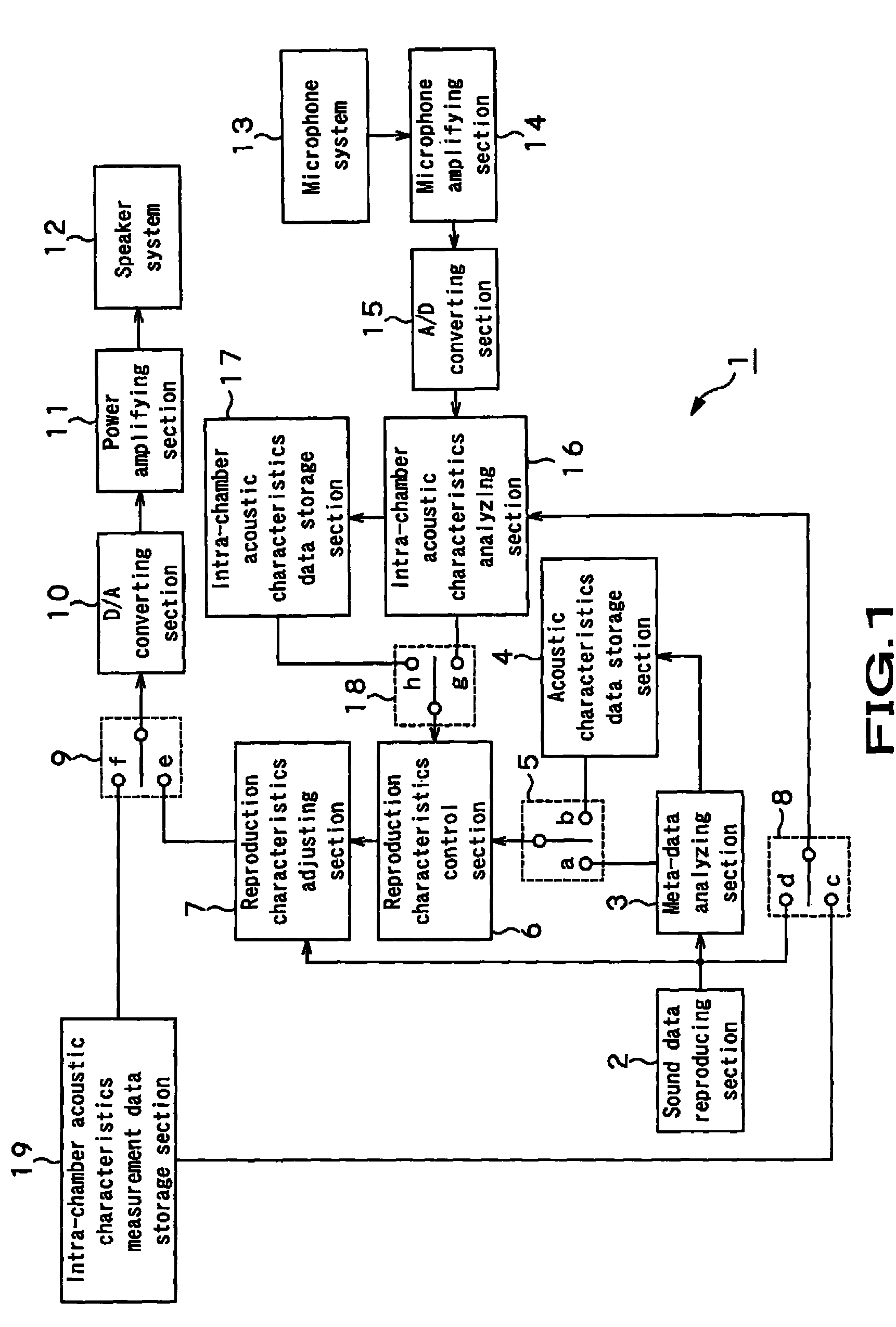 Reproduction apparatus and reproduction system