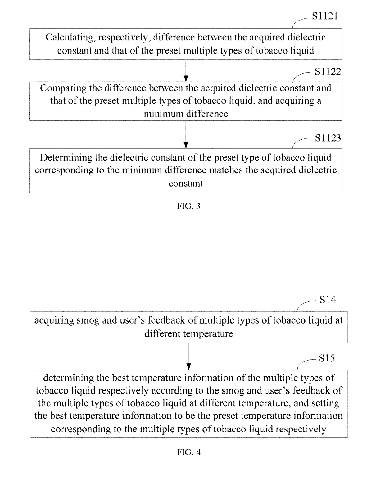 Electronic cigarette and temperature control method thereof