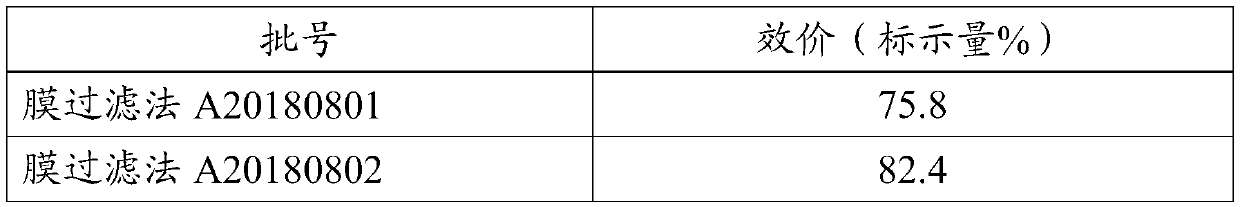 Thrombin preparation method