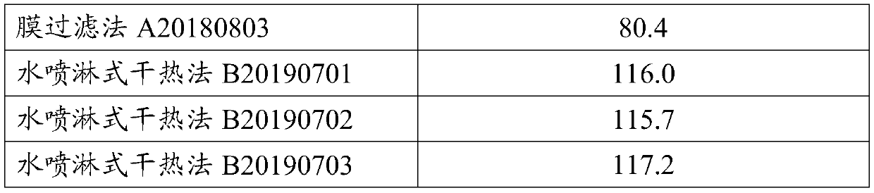 Thrombin preparation method