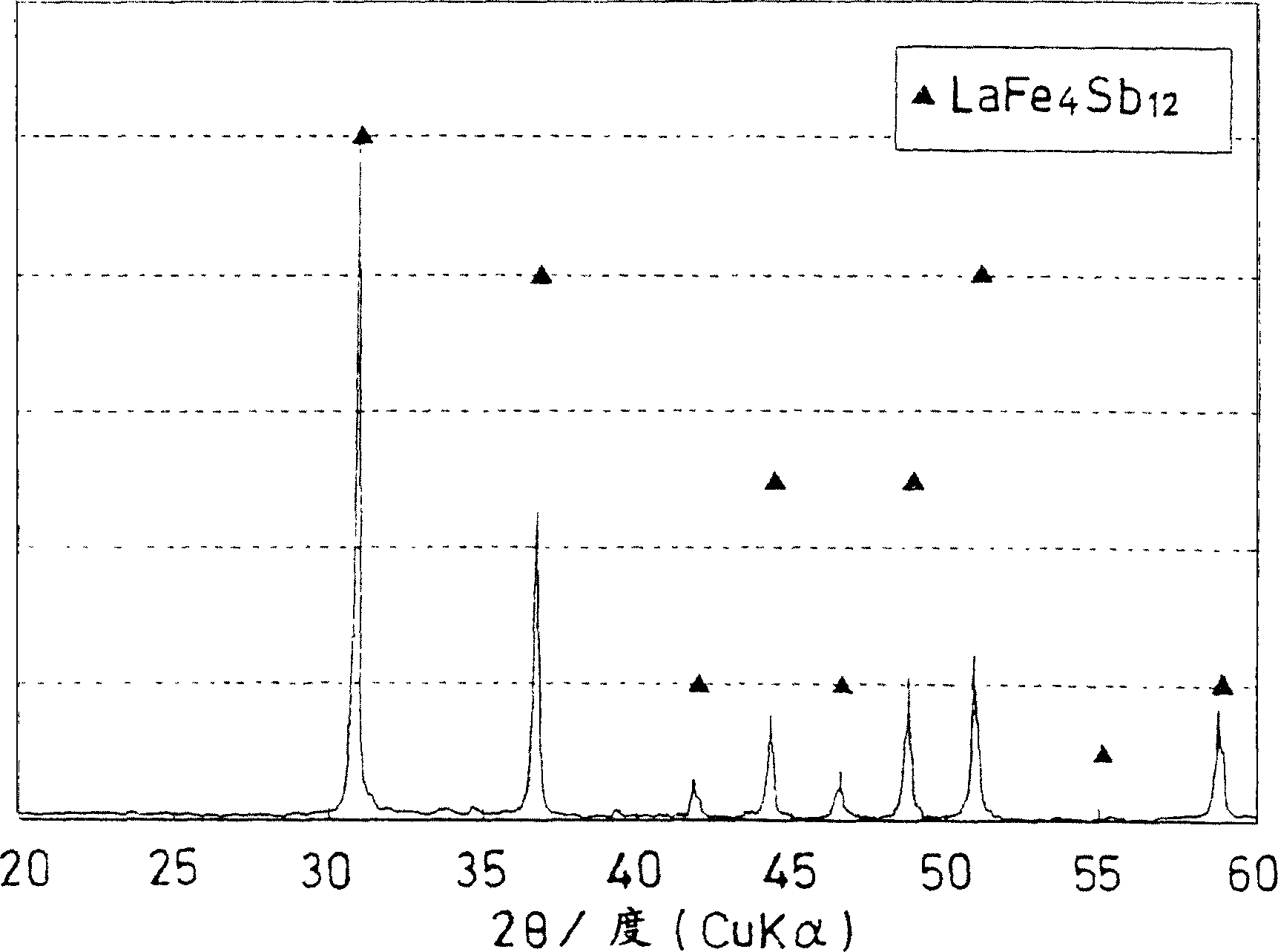 Filled skutterudite-based alloy, production method thereof and thermoelectric conversion device fabricated using the alloy