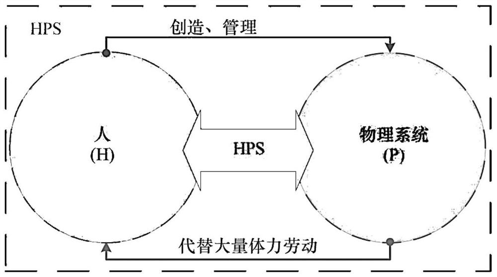 Human-information-physical system for smart hospital